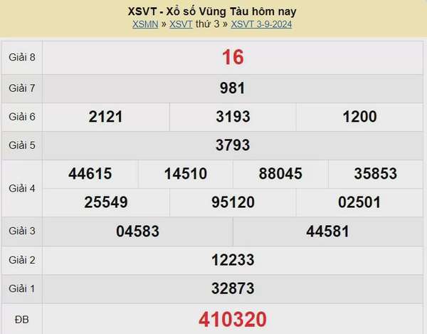 XSVT 17/9, Kết quả xổ số Vũng Tàu hôm nay 17/9/2024, KQXSVT thứ Ba ngày 17 tháng 9