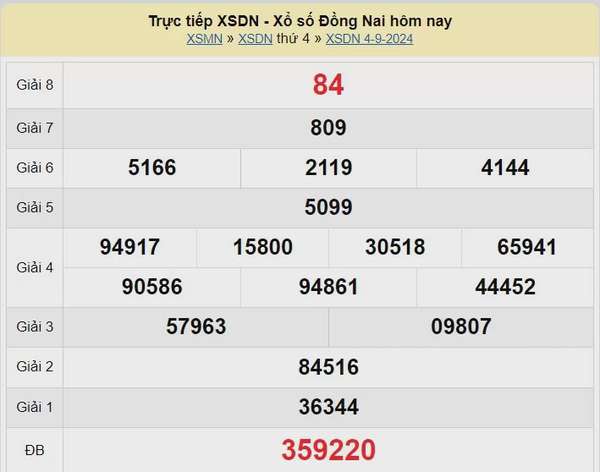 XSDN 18/9, Kết quả xổ số Đồng Nai hôm nay 18/9/2024, KQXSDN thứ Tư ngày 18 tháng 9