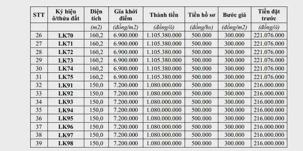 Phú Thọ: Sắp đấu giá 39 ô đất ở, giá khởi điểm thấp nhất gần 7 triệu đồng/m2