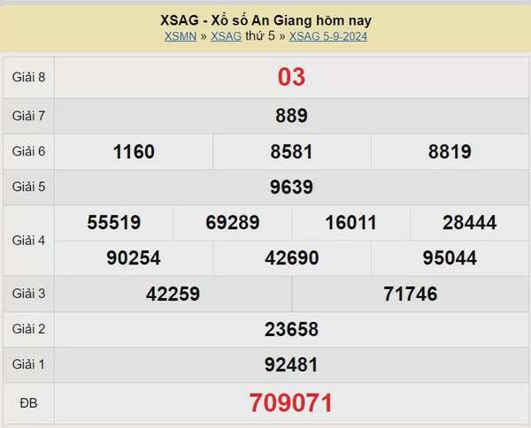 XSAG 12/9, Xem kết quả xổ số An Giang hôm nay 12/9/2024, xổ số An Giang ngày 12 tháng 9