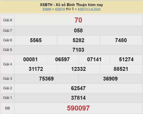 XSBTH 12/9, Xem kết quả xổ số Bình Thuận hôm nay 12/9/2024, xổ số Bình Thuận ngày 12 tháng 9