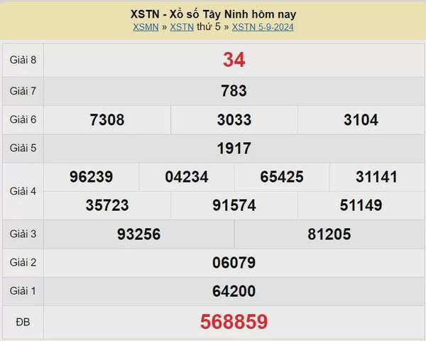 XSTN 12/9, Xem kết quả xổ số Tây Ninh hôm nay 12/9/2024, xổ số Tây Ninh ngày 12 tháng 9