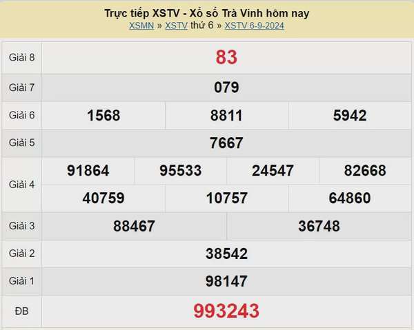 XSTV 20/9, Xem kết quả xổ số Trà Vinh hôm nay 20/9/2024, xổ số Trà Vinh ngày 20 tháng 9