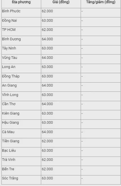 Giá heo hơi hôm nay 7/9: Tăng nhẹ 1.000 đồng/kg tại miền Bắc