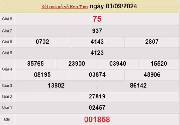 XSKT 1/9, xem kết quả xổ số Kon Tum hôm nay 1/9/2024, xổ số Kon Tum ngày 1 tháng 9