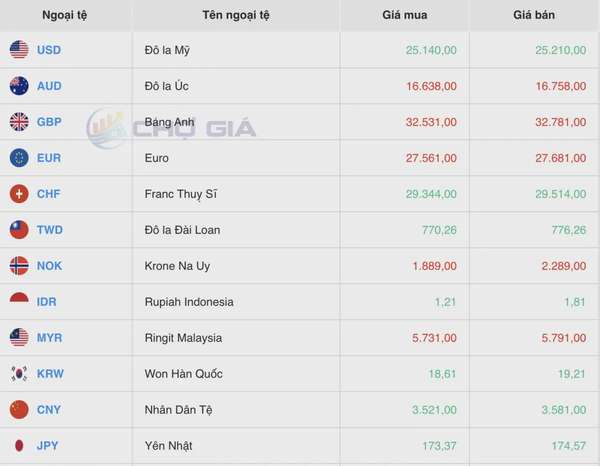 Tỷ giá Yen Nhật hôm nay 8/9/2024: tỷ giá Yen chợ đen tiếp tục nhích nhẹ hai chiều mua – bán.