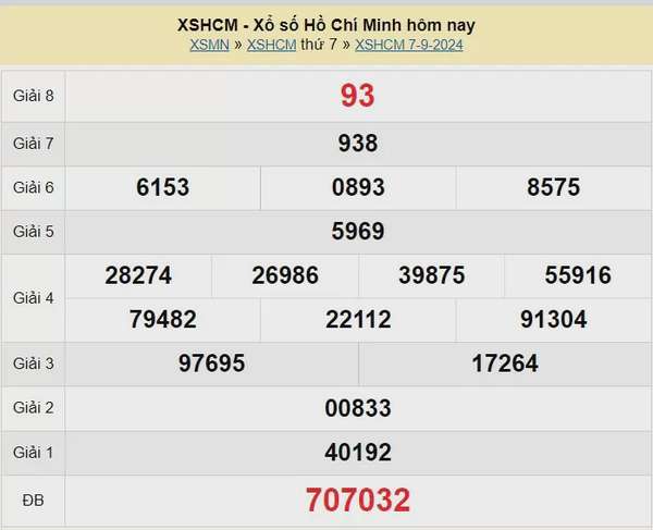 XSHCM 9/9, Xem kết quả xổ số TP.HCM hôm nay 9/9/2024, xổ số TP.HCM ngày 9 tháng 9