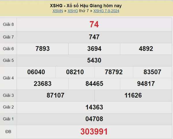 XSHG 14/9, Xem kết quả xổ số Hậu Giang hôm nay 14/9/2024, xổ số Hậu Giang ngày 14 tháng 9