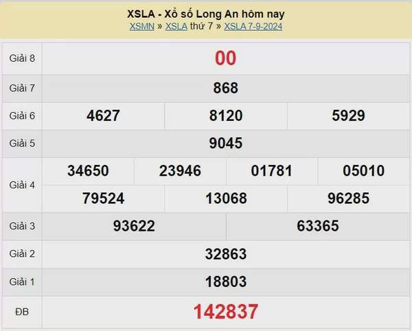 XSLA 14/9, Kết quả xổ số  Long An hôm nay 14/9/2024, KQXSLA thứ Bảy ngày 14 tháng 9