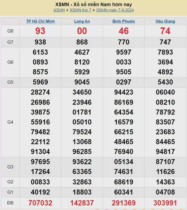 Kết quả Xổ số miền Nam ngày 7/9/2024, KQXSMN ngày 7 tháng 9, XSMN 7/9, xổ số miền Nam hôm nay