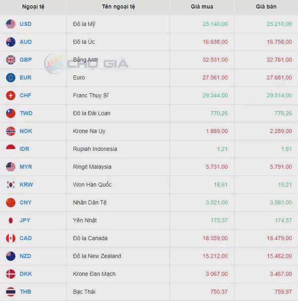 Tỷ giá USD hôm nay 8/9/2024