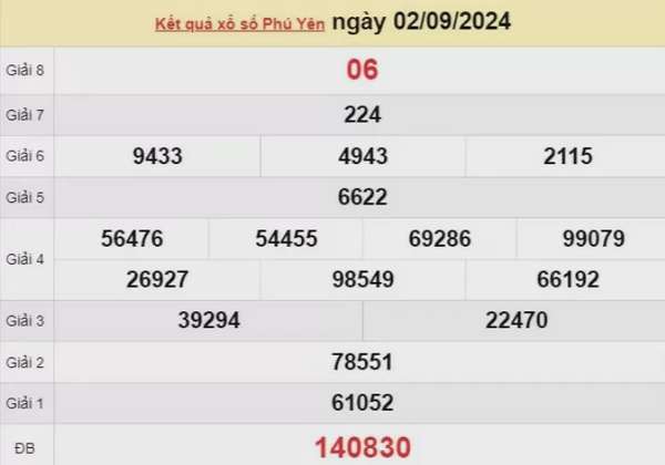 XSPY 2/9, kết quả xổ số Phú Yên hôm nay 2/9/2024, KQXSPY thứ Hai ngày 2 tháng 9