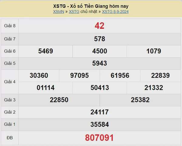 XSTG 15/9, Xem kết quả xổ số Tiền Giang hôm nay 15/9/2024, xổ số Tiền Giang ngày 15 tháng 9