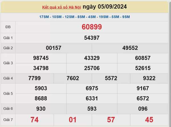 XSHN 9/9, Kết quả xổ số Hà Nội hôm nay 9/9/2024, KQXSHN thứ Hai ngày 9 tháng 9