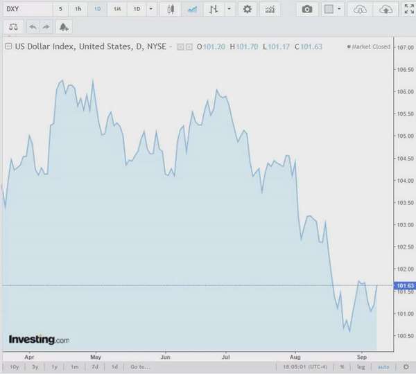 Tỷ giá USD hôm nay 10/9/2024