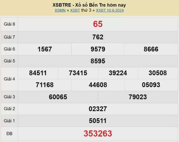 XSBTR 17/9, Xem kết quả xổ số Bến Tre hôm nay 17/9/2024, xổ số Bến Tre ngày 17 tháng 9