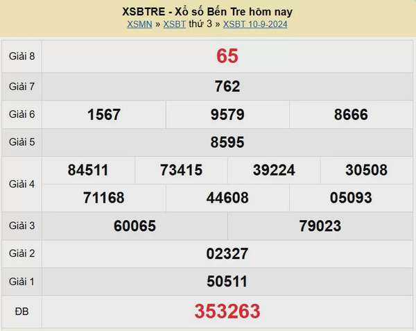 XSBTR 24/9, Kết quả xổ số Bến Tre hôm nay 24/9/2024, KQXSBTR thứ Ba ngày 24 tháng 9