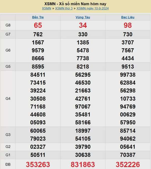 XSMN 12/9, Kết quả xổ số miền Nam hôm nay 12/9/2024, xổ số miền Nam ngày 12 tháng 9,trực tiếp XSMN 12/9