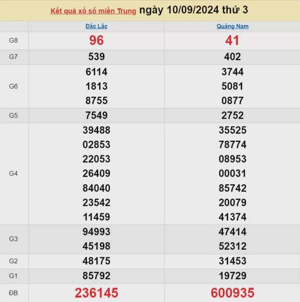 XSMT 10/9, Kết quả xổ số miền Trung hôm nay 10/9/2024, xổ số miền Trung ngày 10 tháng 9