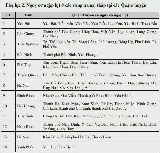 Dự báo thời tiết ngày mai 12/9/2024: Lũ tiếp tục lên trên BĐ3 tại sông Cầu, sông Thái Bình