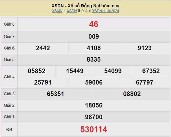 XSDN 18/9, Kết quả xổ số Đồng Nai hôm nay 18/9/2024, KQXSDN thứ Tư ngày 18 tháng 9