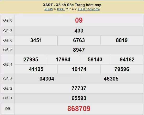 XSST 18/9, Xem kết quả xổ số Sóc Trăng hôm nay 18/9/2024, xổ số Sóc Trăng ngày 18 tháng 9