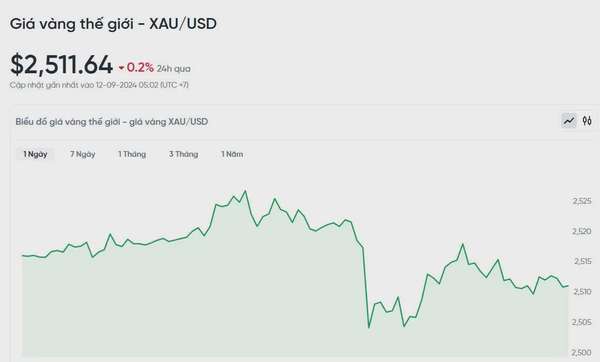 Giá vàng hôm nay 12/9/2024