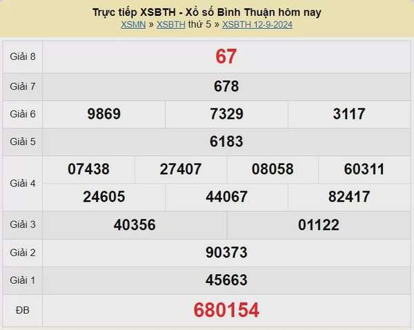 XSBTH 26/9, Kết quả xổ số Bình Thuận hôm nay 26/9/2024, KQXSBTH thứ Năm ngày 26 tháng 9