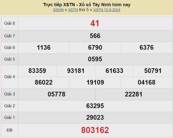 XSTN 19/9, Kết quả xổ số Tây Ninh hôm nay 19/9/2024, KQXSTN thứ Năm ngày 19 tháng 9