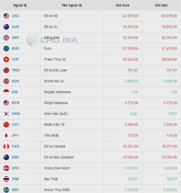 Tỷ giá USD hôm nay 13/9/2024: Đồng USD giảm do vàng đạt mức kỷ lục