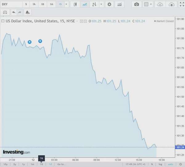 Tỷ giá USD hôm nay 13/9/2024: Đồng USD giảm do vàng đạt mức kỷ lục