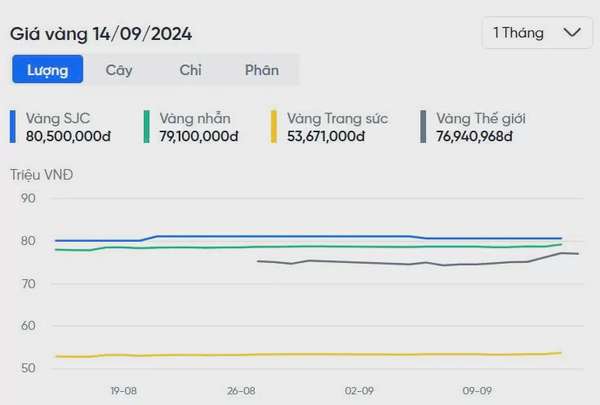 giá vàng SJC