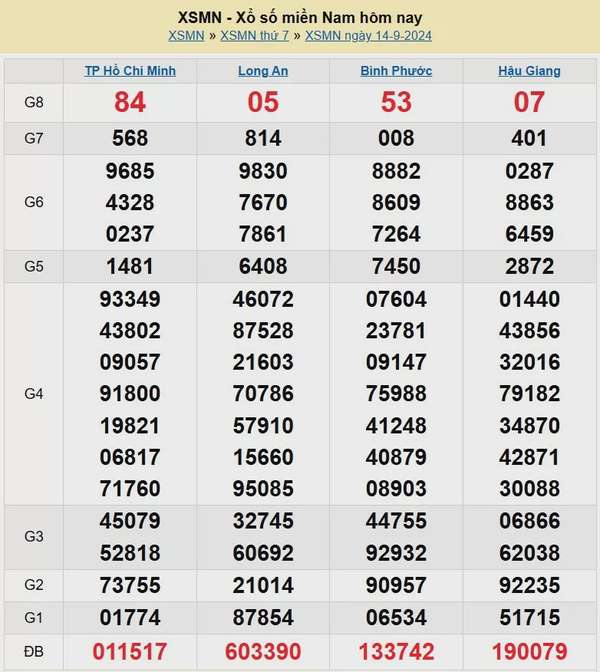 XSMN, Kết quả xổ số miền Nam hôm nay 16/9/2024, xổ số miền Nam ngày 16 tháng 9,trực tiếp XSMN 16/9
