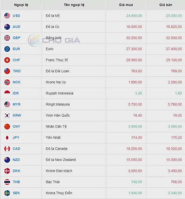 Tỷ giá USD hôm nay 15/9/2024