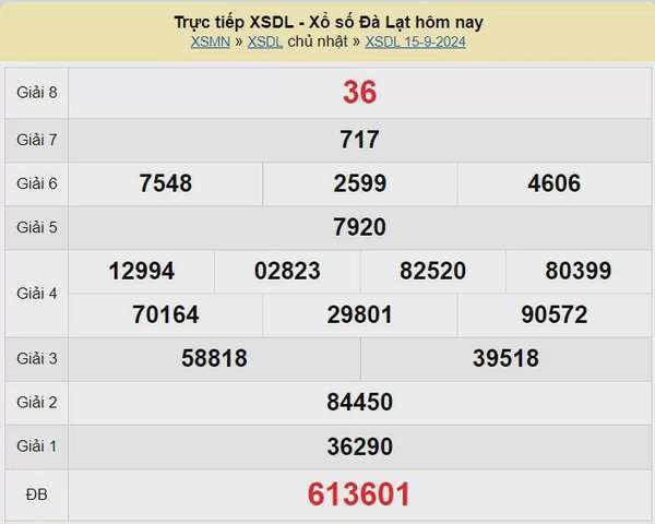 XSDL 22/9, Kết quả xổ số Đà Lạt hôm nay 22/9/2024, KQXSDL chủ Nhật ngày 22 tháng 9