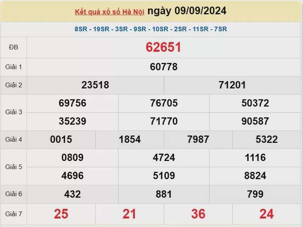 XSHN 16/9, Kết quả xổ số Hà Nội hôm nay 16/9/2024, KQXSHN thứ Hai ngày 16 tháng 9