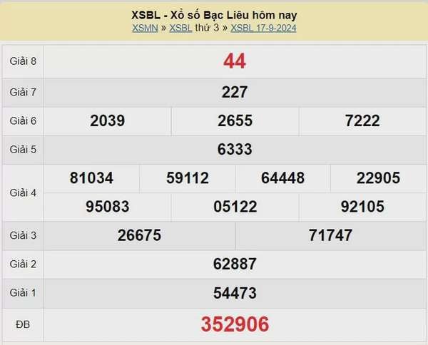 XSBL 1/10, Kết quả xổ số Bạc Liêu hôm nay 1/10/2024, KQXSBL thứ Ba ngày 1 tháng 10