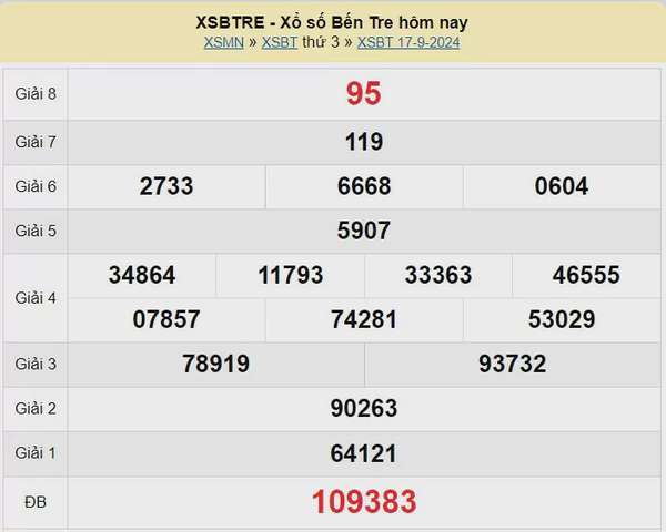 XSBTR 1/10, Kết quả xổ số Bến Tre hôm nay 1/10/2024, KQXSBTR thứ Ba ngày 1 tháng 10