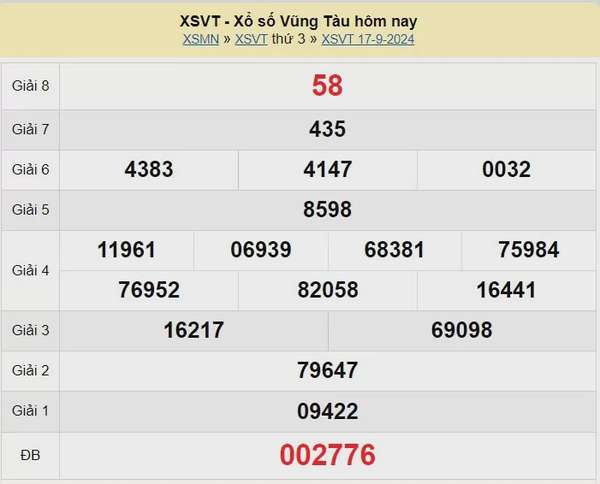 XSVT 24/9, Kết quả xổ số Vũng Tàu hôm nay 24/9/2024, KQXSVT thứ Ba ngày 24 tháng 9