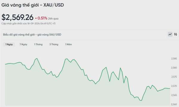 Giá vàng hôm nay 18/9/2024