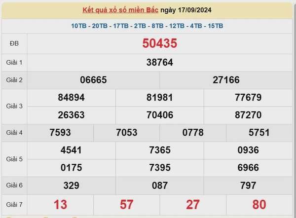 Kết quả Xổ số miền Bắc ngày 18/9/2024, KQXSMB ngày 18 tháng 9, XSMB 18/9, xổ số miền Bắc hôm nay
