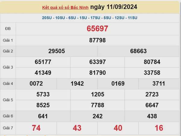 XSBN 18/9, Kết quả xổ số Bắc Ninh hôm nay 18 tháng 9/2024, KQXSBN thứ Tư ngày 18 tháng 9