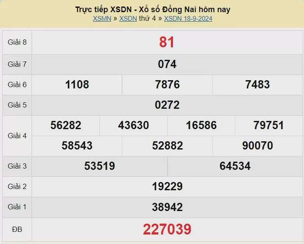 XSDN 2/10, Kết quả xổ số Đồng Nai hôm nay 2/10/2024, KQXSDN thứ Tư ngày 2 tháng 10