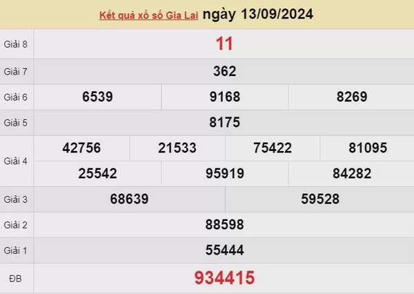 XSGL 13/9, kết quả xổ số Gia Lai hôm nay 13/9/2024, xổ số Gia Lai ngày 13 tháng 9