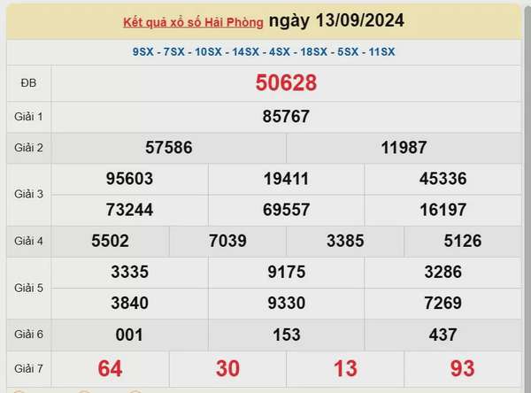 XSHP 20/9, Kết quả xổ số Hải Phòng hôm nay 20/9/2024, KQXSHP thứ Sáu ngày 20 tháng 9