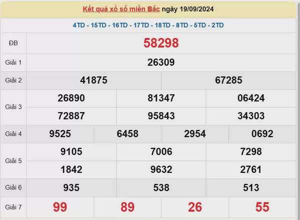 Kết quả Xổ số miền Bắc ngày 20/7/2024, KQXSMB ngày 20 tháng 7, XSMB 20/7, xổ số miền Bắc hôm nay
