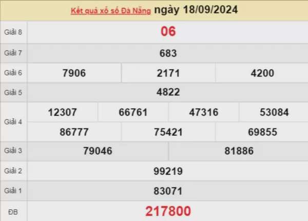 XSDNA 18/9, kết quả xổ số Đà Nẵng hôm nay 18/9/2024, xổ số Đà Nẵng ngày 18 tháng 9