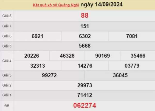 XSQNG 14/9, Xem kết quả xổ số Quảng Ngãi hôm nay 14/9/2024, xổ số Quảng Ngãi ngày 14 tháng 9