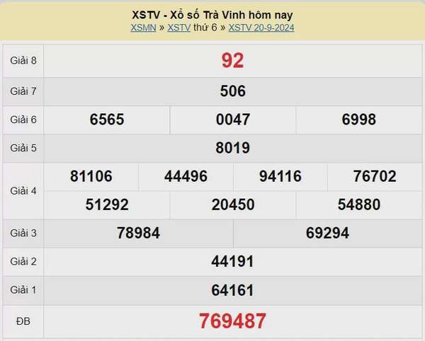 XSTV 27/9, Kết quả xổ số Trà Vinh hôm nay 27/9/2024, KQXSTV thứ Sáu ngày 27 tháng 9