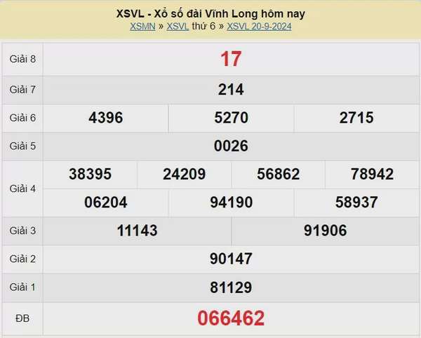 XSVL 27/9, Xem kết quả xổ số Vĩnh Long hôm nay 27/9/2024, xổ số Vĩnh Long ngày 27 tháng 9